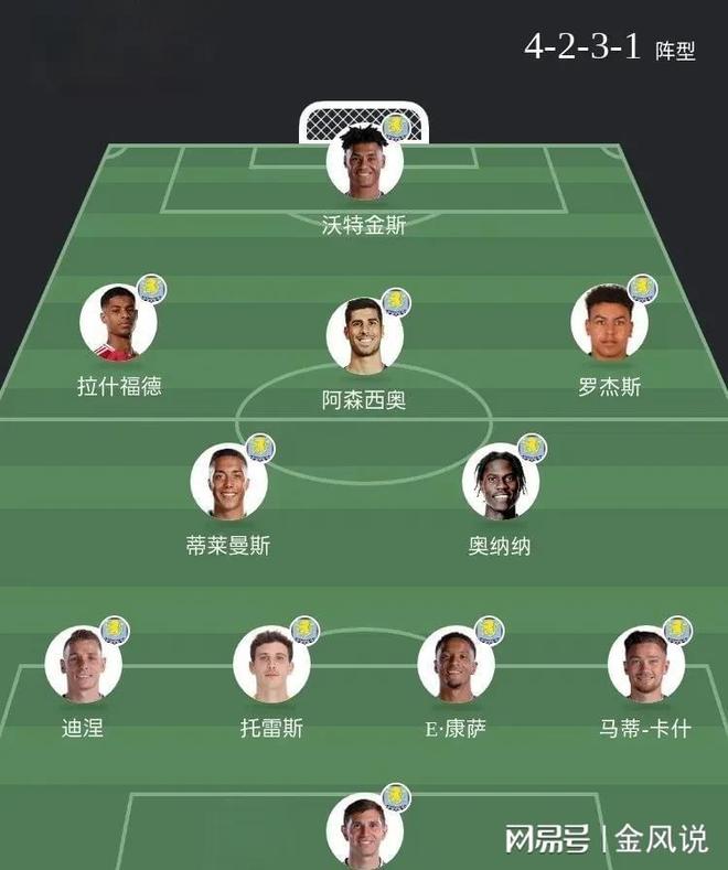 涵盖体育冲刺阶段欧超杯焦点战；阿斯顿维拉伤情更新；更衣室稳定；赛程密集仍需轮换的简单介绍