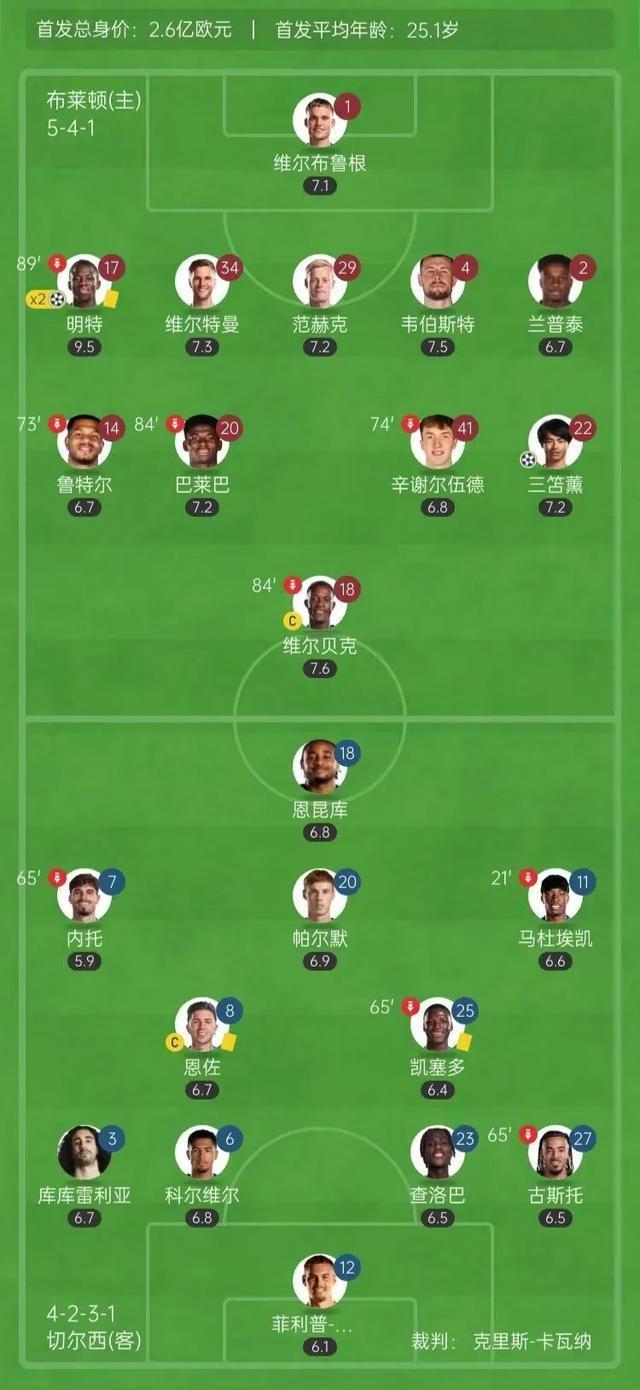 问鼎娱乐中超赛后再迎强敌，切尔西调整名单，主帅态度：更衣室稳定，赛程密集仍需轮换的简单介绍