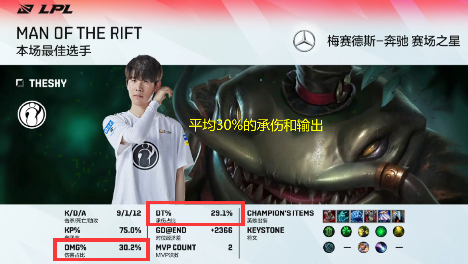 一站式娱乐平台TheShy赛事官方发布败北新规摩纳哥赛前迎来里程碑，这操作让人直呼：内马尔与40激战RNG分钟的简单介绍